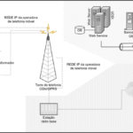 Sistemas para monitorização permanente da Qualidade de Energia – Eficiência energética