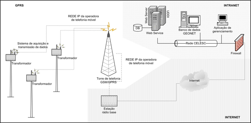 Sistemas para monitorização permanente da Qualidade de Energia – Eficiência energética